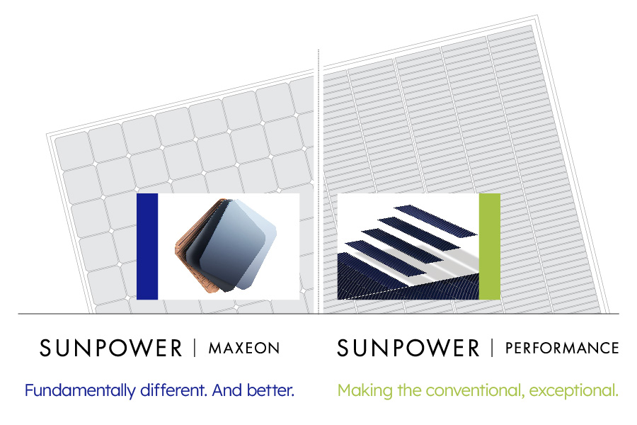 Our Advanced Solar Products